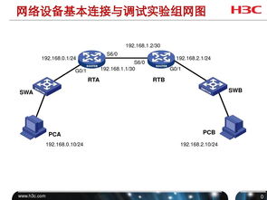 计算机网络实验二 网络通讯设备的基本连接与调试